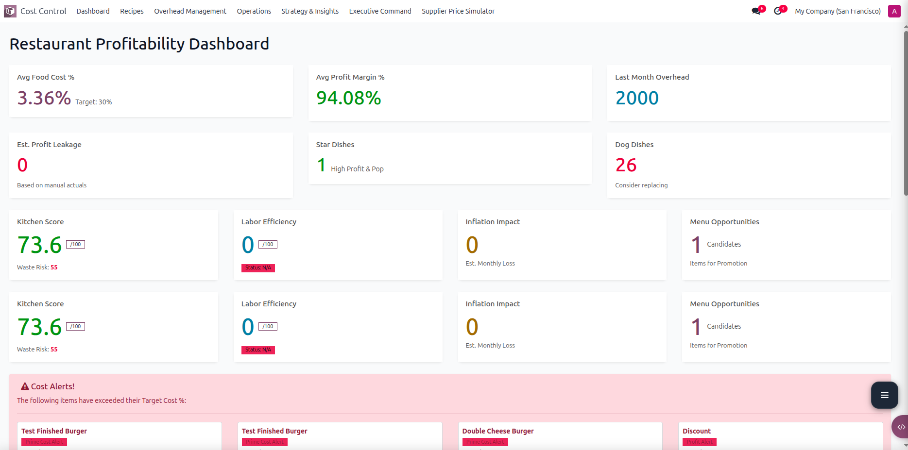 Dashboard Overview